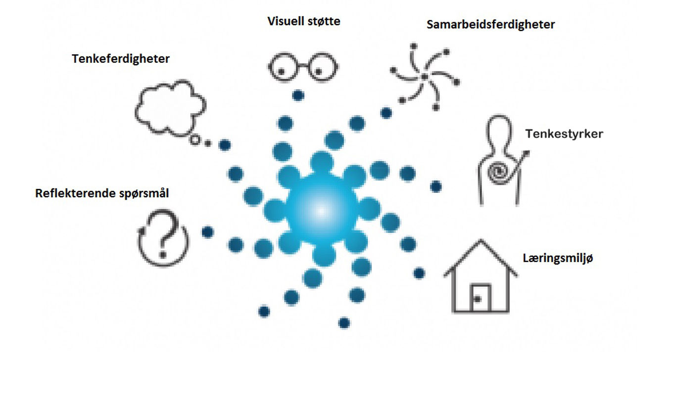 Foto: ny logo tenkestyrker ny logo tenkestyrker