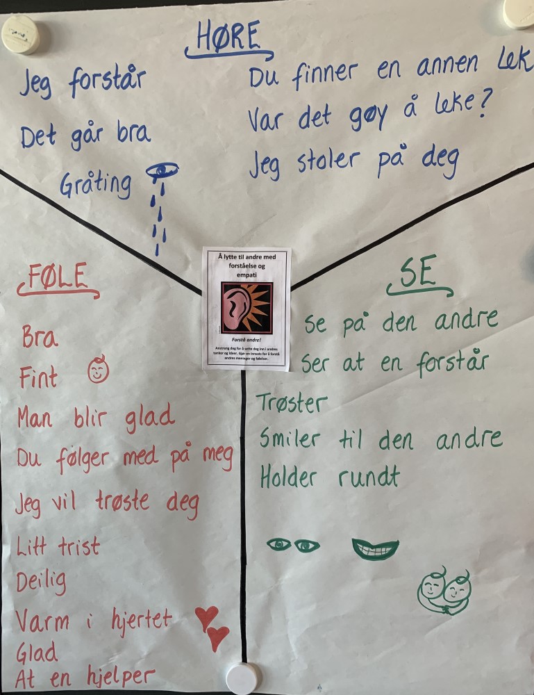 Hvordan kjenne igjen forståelse og empati