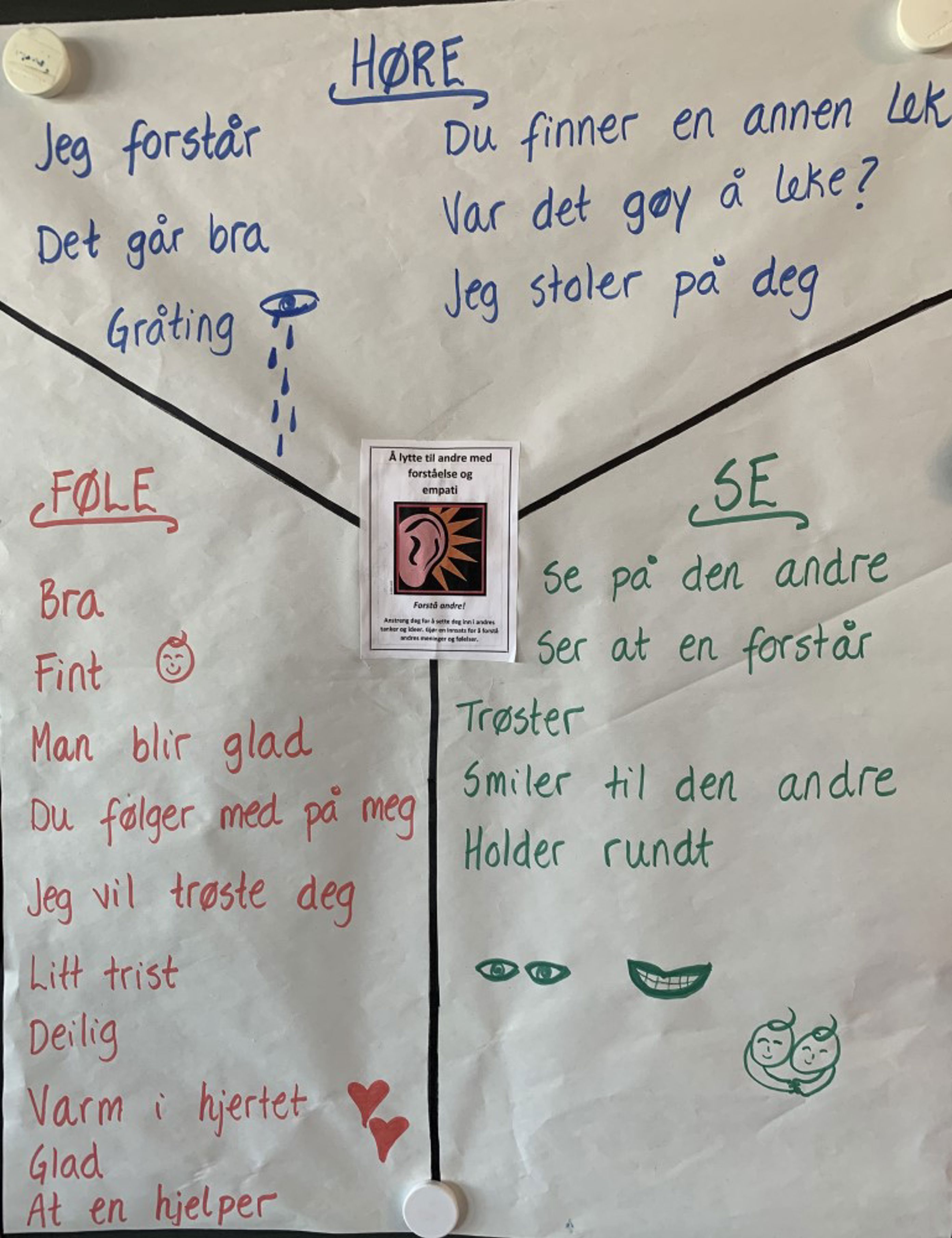 Hvordan kjenne igjen forståelse og empati