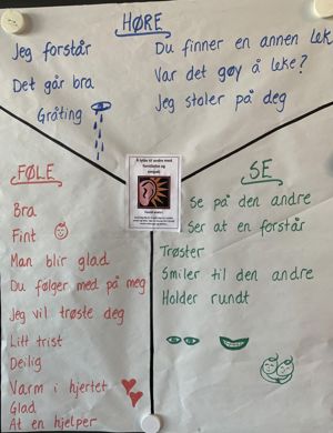 Hvordan kjenne igjen forståelse og empati