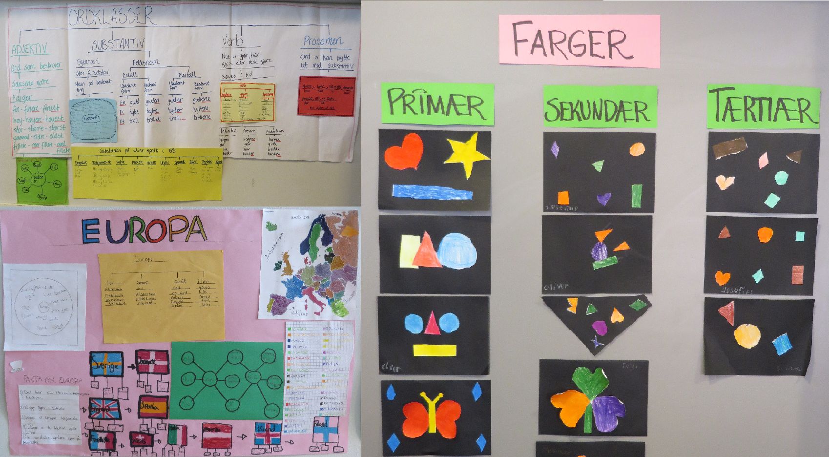 tenkekart syvende, sjette og fjerde trinn